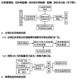 2013年高考地理熱點聚焦 地理信息技術(shù)——遙感與信息系統(tǒng)