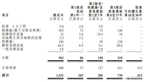 鎳鈷礦業(yè)公司Battery Metals遞表港交所，試驗生產(chǎn)階段推進，遙感信息系統(tǒng)助力勘探