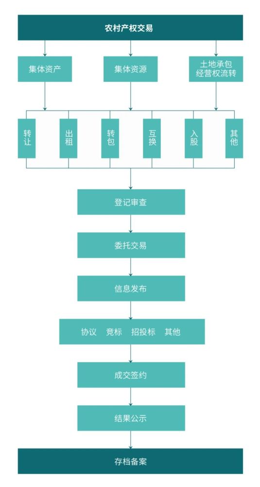 光谷信息 遙感系統(tǒng)的尖端智慧應(yīng)用
