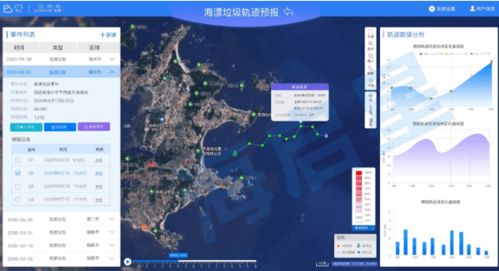 世界海洋日 保護(hù)海洋生物多樣性，共筑美麗藍(lán)海——海啟星在行動(dòng)