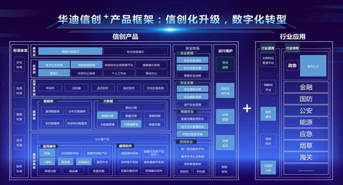 華迪信創產品體系 遙感信息系統引領信創化升級與數字化轉型新篇章