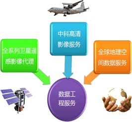 三維智能數字信息化管理系統 12個省份大面積機載高分遙感影像數據獲取項目